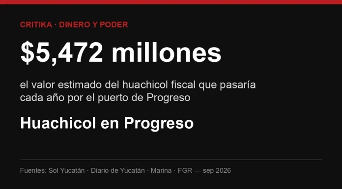Huachicol fiscal en Progreso: 228 millones de litros al año, 2 mil millones de pesos evadidos y ningún importador con nombre Huachicol fiscal en el puerto de Progreso, Yucatán: valor estimado de 5,472 millones de pesos al año